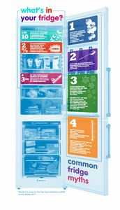 Infographic lets us know just what’s hiding in the nation’s fridges